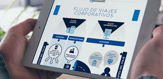 Infografía flujo de viajes corporativos